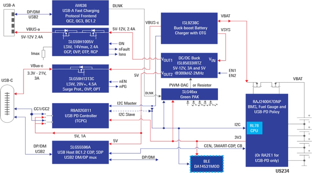 Blockdiagramm - Renesas Electronics Multizellen-USB-PD + QC2 und QC3 Powerbank
