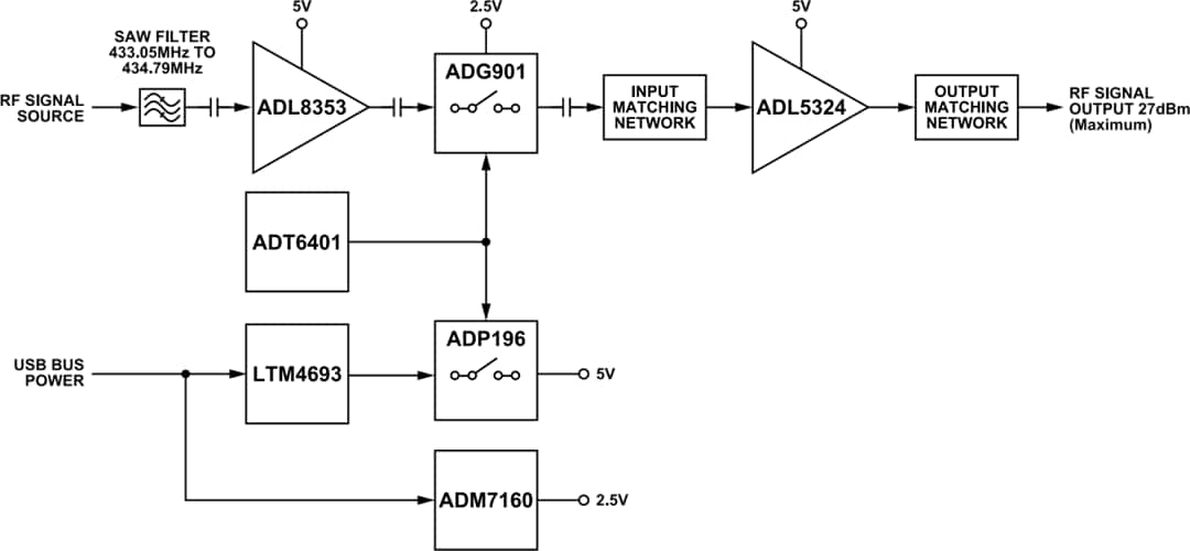 Blockdiagramm - Analog Devices Inc. EVAL-CN0551-EBZ Evaluierungsboard