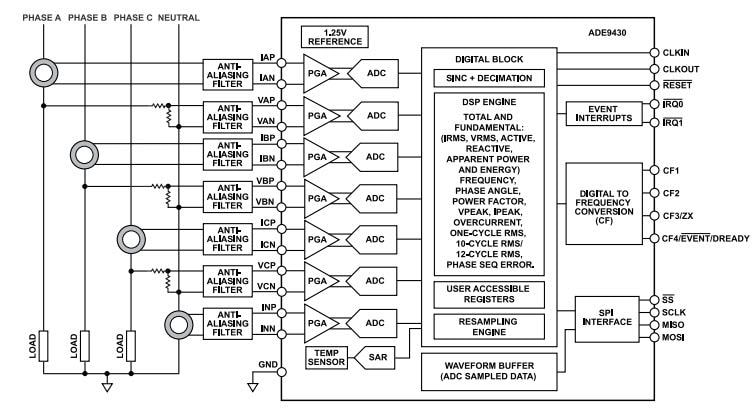 Blockdiagramm - Analog Devices Inc. ADE9430 Leistungsqualitäts-Überwachungs-ICs