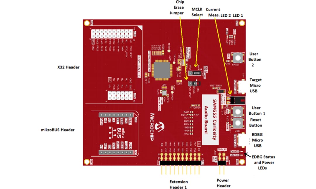 Microchip Technology SAM G55 Audio-Curiosity-Board (EV78Y10A)