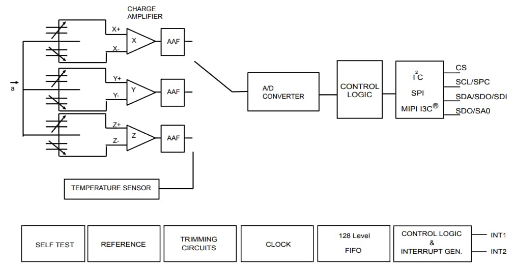 Blockdiagramm - STMicroelectronics Stromsparender Beschleunigungsmesser LIS2DUX12