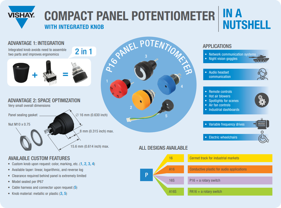 Infografik - Vishay / Sfernice P16 & PA16 Kompaktknopf Potentiometer