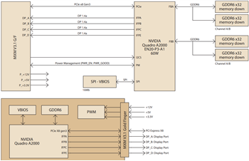 Blockdiagramm - Advantech SKY-MXM NVIDIA® Quadro® Module