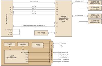Blockdiagramm - Advantech SKY-MXM NVIDIA® Quadro® Module