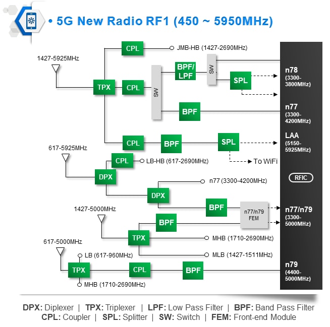 TDK 5G New Radio-Lösungen