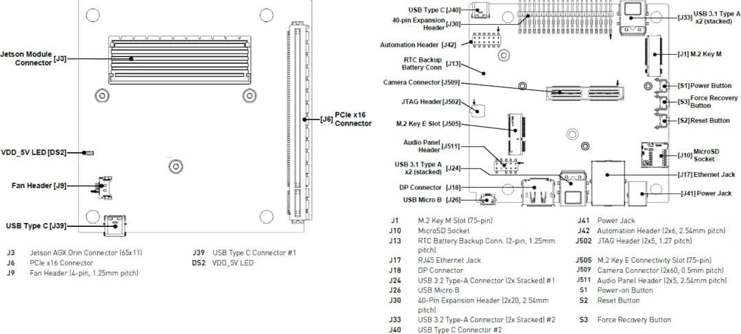 Technische Zeichnung - Seeed Studio NVIDIA® Jetson AGX Orin™ Developer Kit