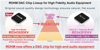 ROHM Semiconductor BD34352EKV Abtast-Stereo-Audio-D/A-Wandler