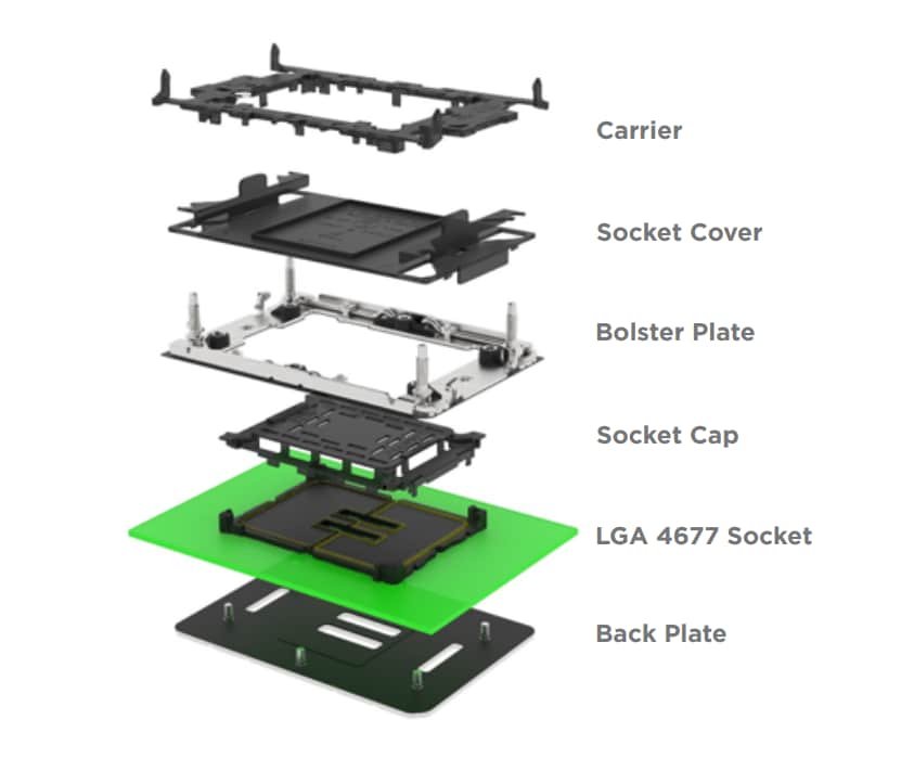 TE Connectivity LGA 4677 Sockel