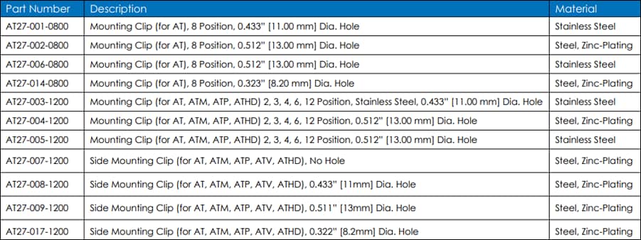 Amphenol Sine Systems A Series™ Klemmen