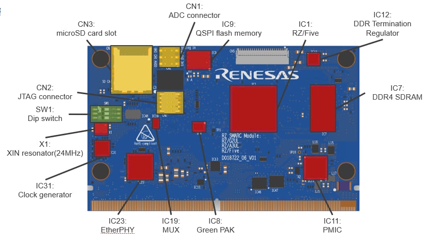Renesas Electronics RZ/Five Evaluierungsboard-Kits