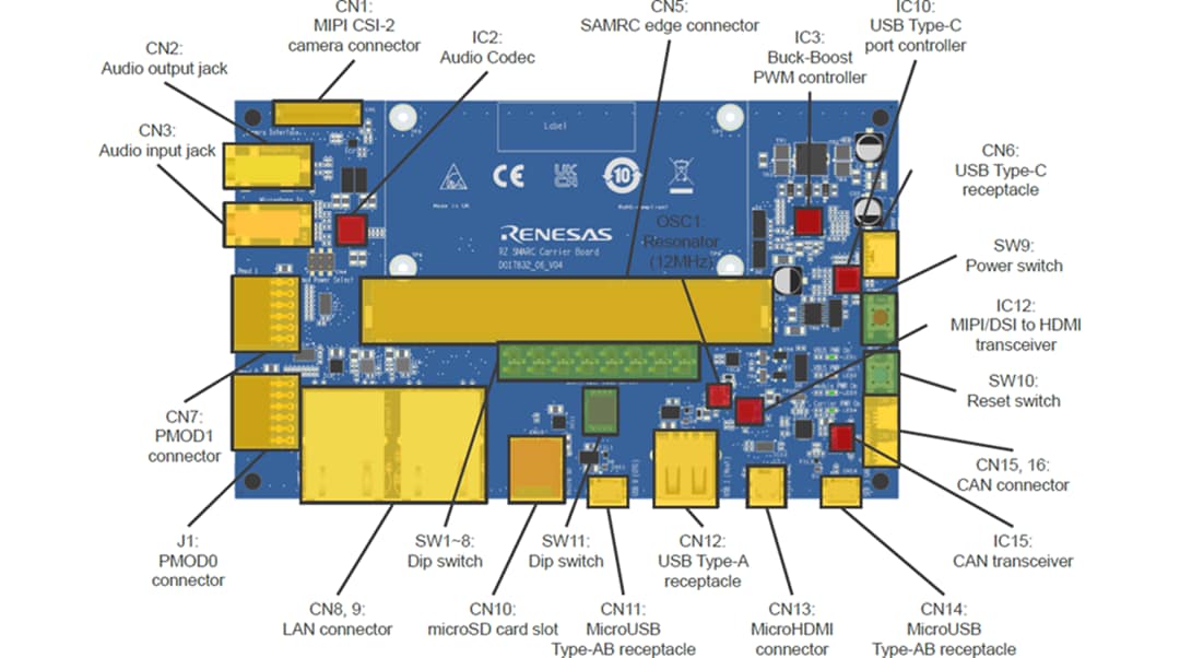 Technische Zeichnung - Renesas Electronics RZ/Five Evaluierungsboard-Kits