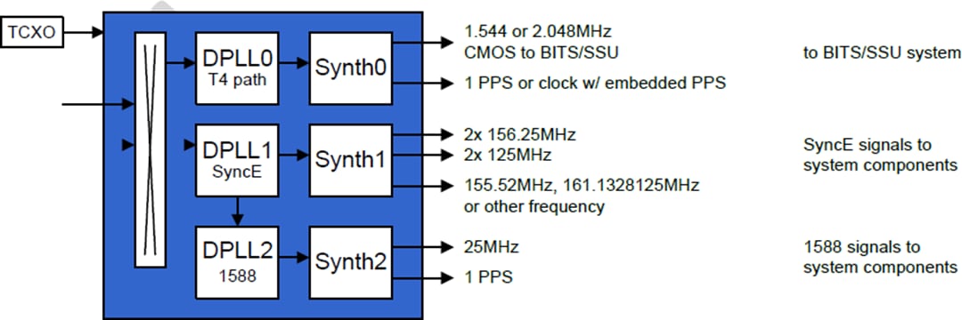 Applikations-Schaltungsdiagramm - Microchip Technology ZL30671LFG7 Systemsynchronisator