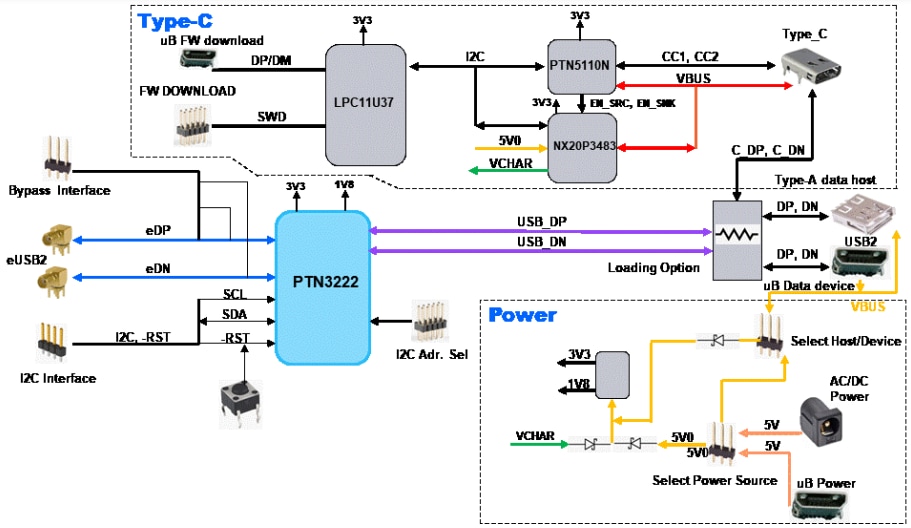 NXP Semiconductors PTN3222 Evaluierungsboard