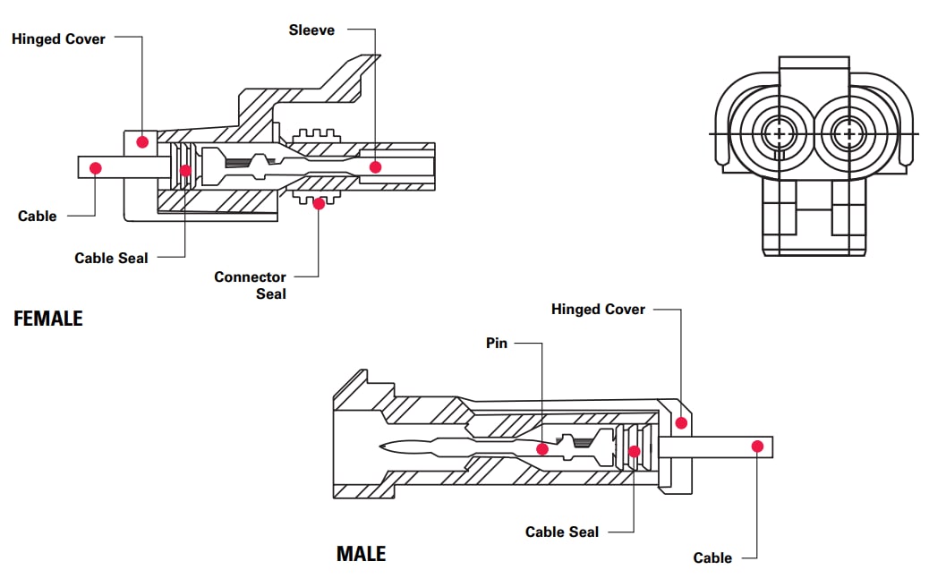 Tabelle - Aptiv Weather Pack Verbindungssysteme