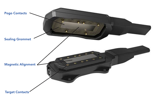 Infografik - Amphenol PCD Gladiator Magnetische selbstausrichtende Steckverbinder