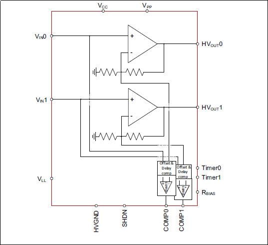 Microchip Technology HV56022 Haptisches 250-V-Dual-Antriebsverstärker-Array