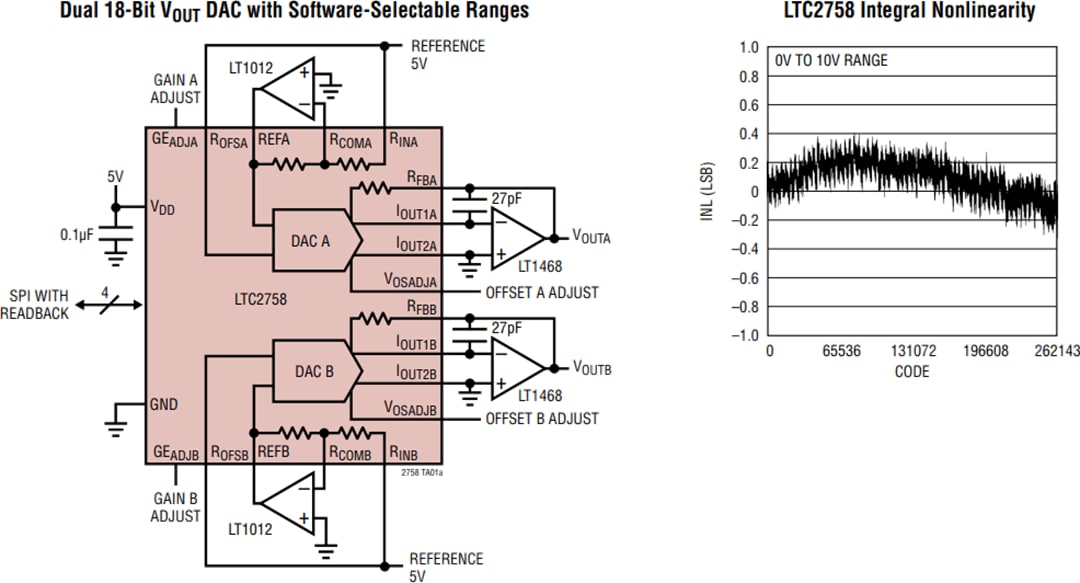 Applikations-Schaltungsdiagramm - Analog Devices Inc. LTC2758 SoftSpan™ 18-Bit-Stromausgangs-DAC