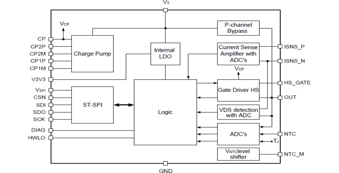 Blockdiagramm - STMicroelectronics VNF1048F Automotive-High-Side-Schalter-Controller