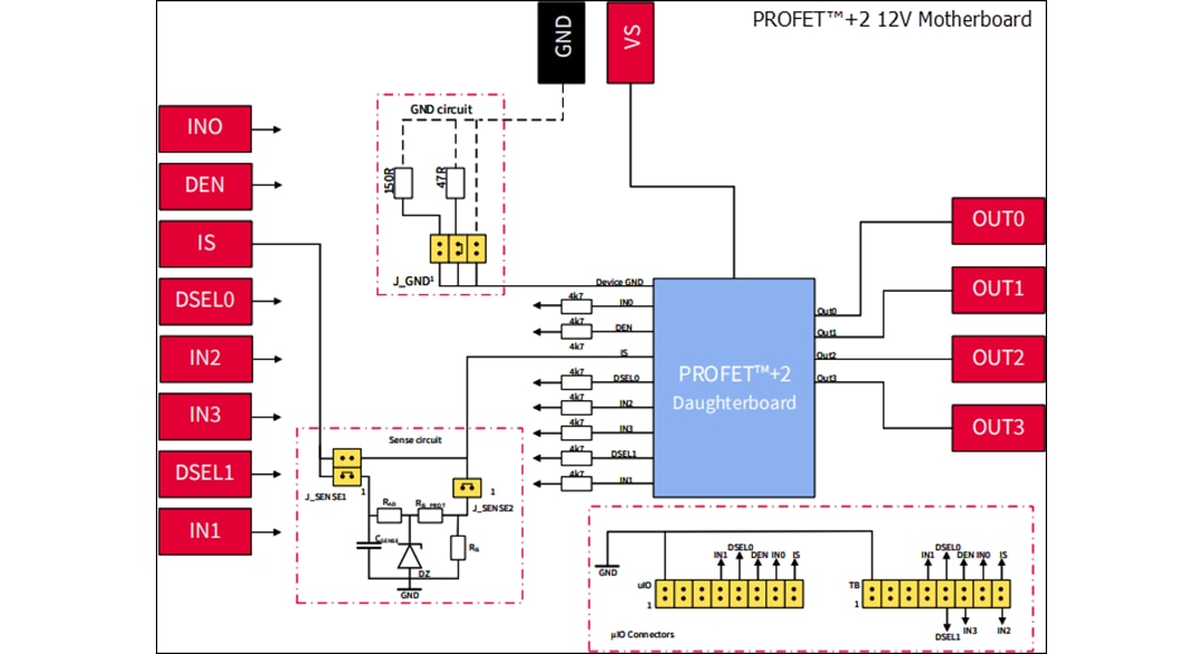 Blockdiagramm - Infineon Technologies BTS70012-1ESP PROFET™+2 Tochterboard