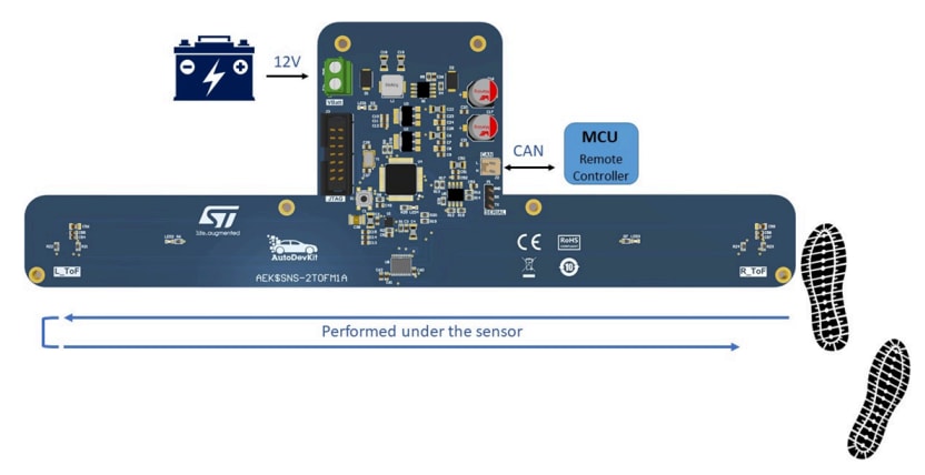 Blockdiagramm - STMicroelectronics AEK-SNS-2TOFM1 Vordefiniertes Gestenerkennungssystem