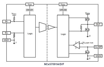 Blockdiagramm - onsemi NCx57091 IGBT-/MOSFET-Gate-Treiber