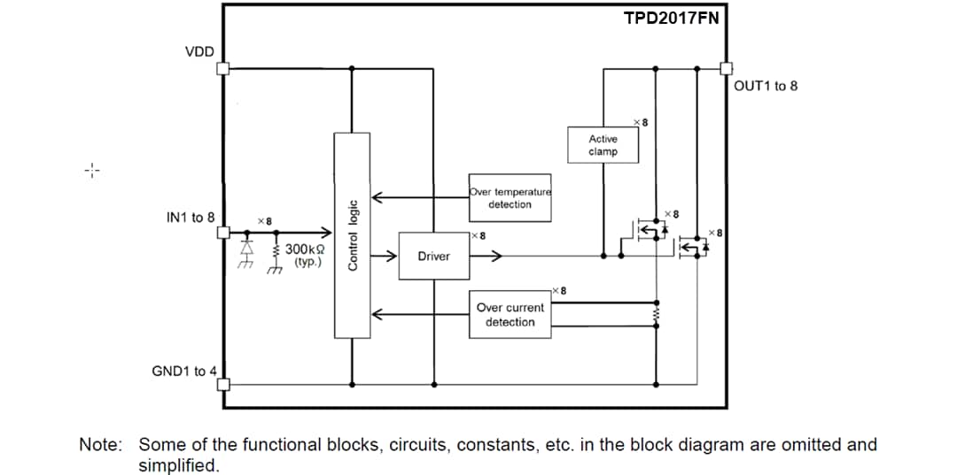 Blockdiagramm - Toshiba TPD2017FN Intelligenter Low-Side-Leistungsschalter