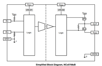 Blockdiagramm - onsemi NCx57081 IGBT-/MOSFET-Gate-Treiber