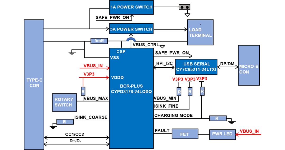 Blockdiagramm - Infineon Technologies CY4534 EZ-PD™ BCR PLUS Evaluierungskit