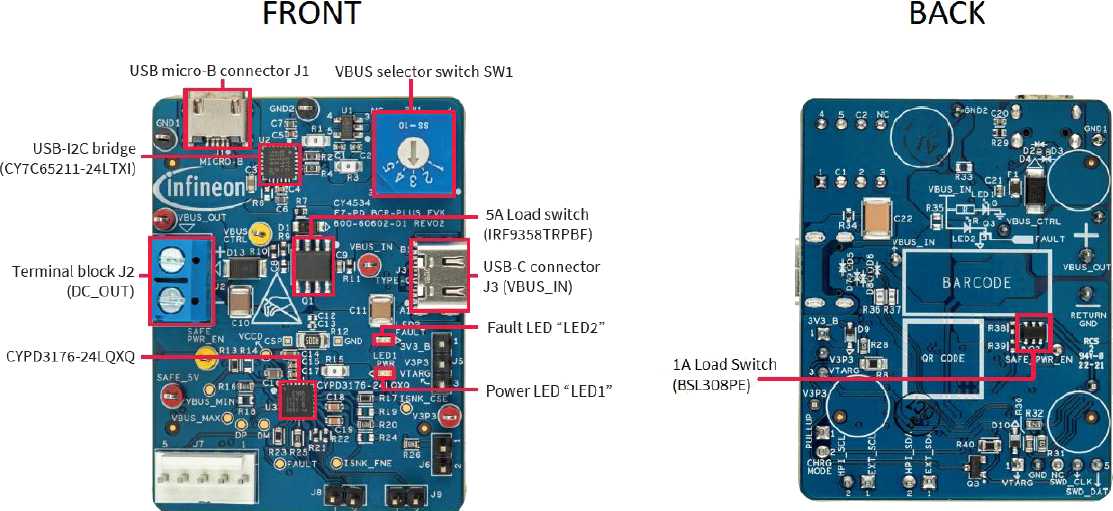 Infineon Technologies CY4534 EZ-PD™ BCR PLUS Evaluierungskit