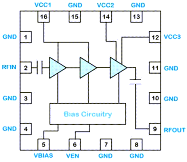 Blockdiagramm - Qorvo QPA9942 Verstärker mit hohem Wirkungsgrad