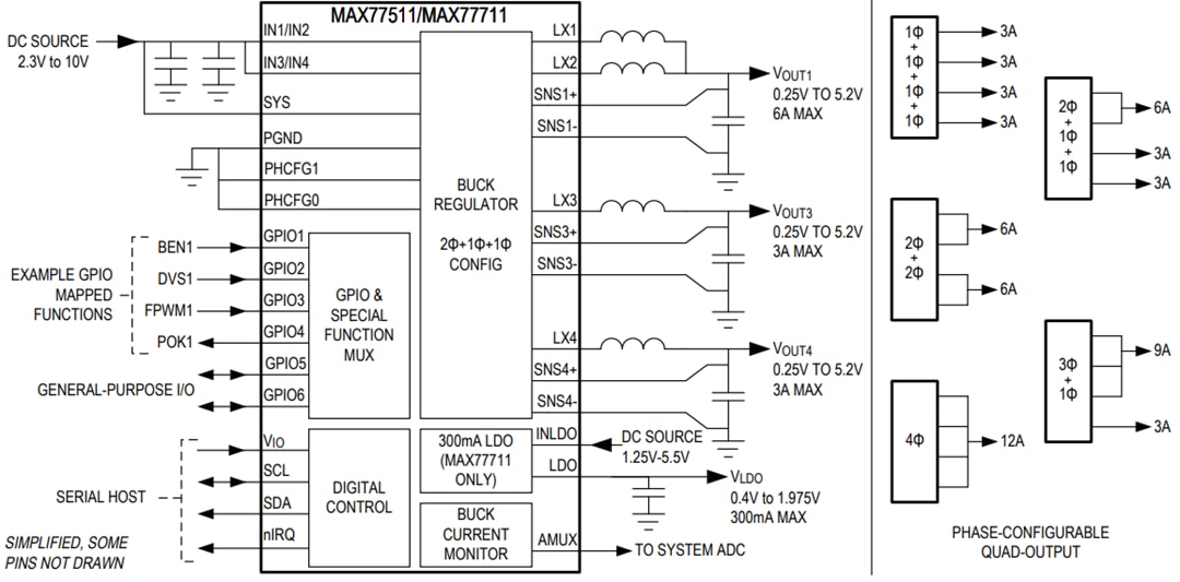 Blockdiagramm - Analog Devices / Maxim Integrated MAX77511 und MAX77711 Vierphasen-Abwärtswandler