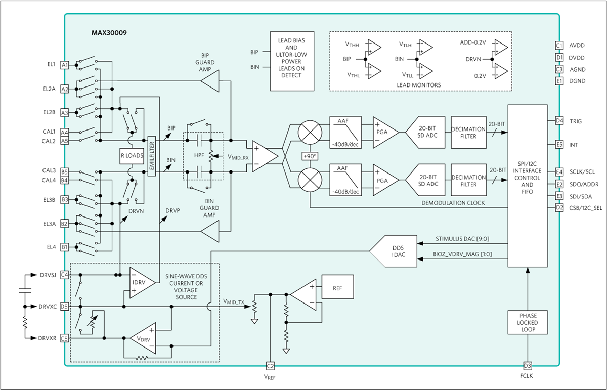 Analog Devices / Maxim Integrated MAX30009 BioZ-Bioimpedanz-Analog-Frontend