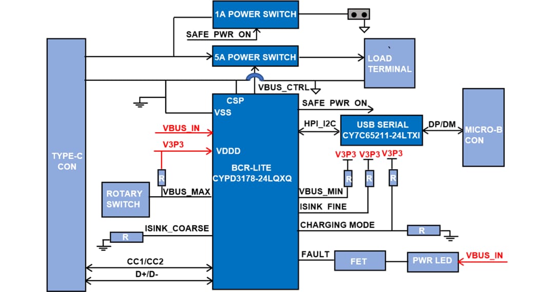 Blockdiagramm - Infineon Technologies CY4535 EZ-PD™ BCR LITE Evaluierungskit