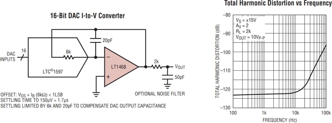 Applikations-Schaltungsdiagramm - Analog Devices Inc. LT1468 & LT1468-2 16-Bit-Operationsverstärker