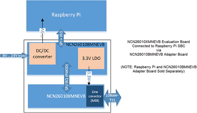 Infografik - onsemi NCN26010XMNEVB Evaluierungsboard