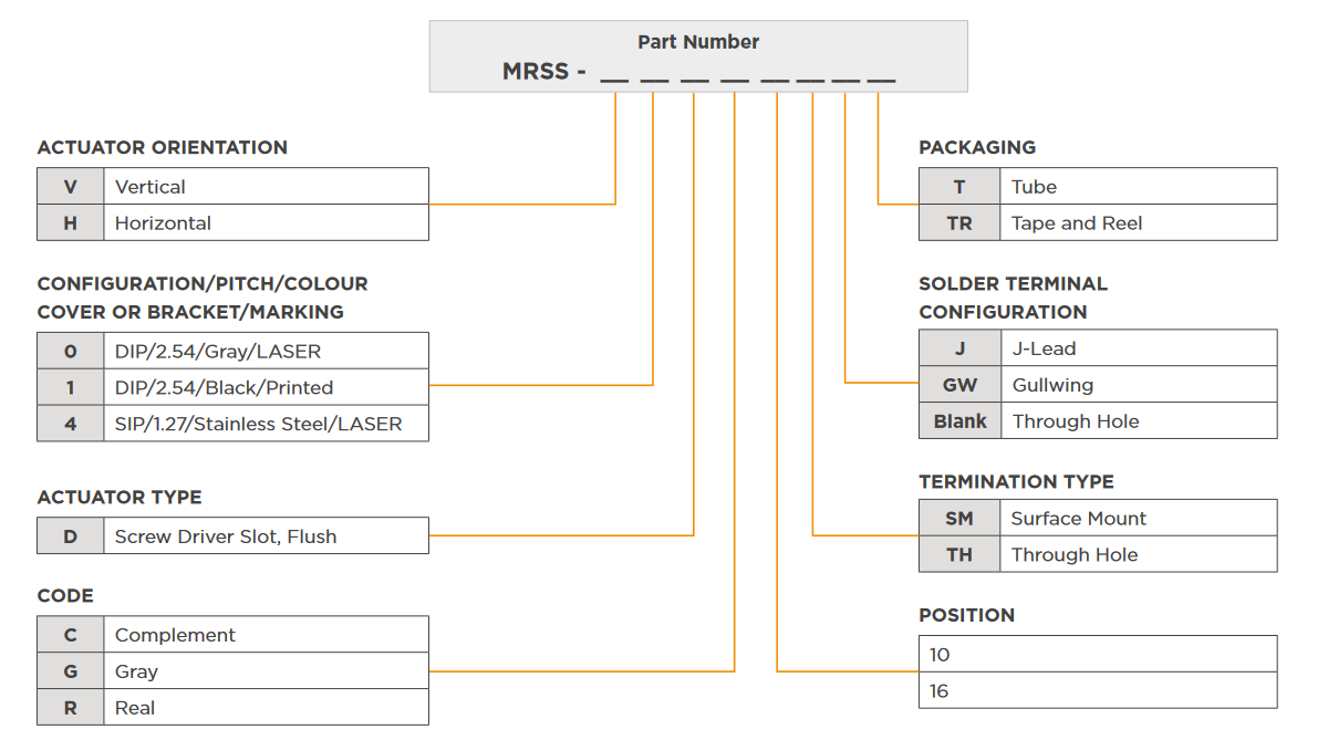 TE Connectivity / Alcoswitch MRSS Miniatur–Drehschalter 