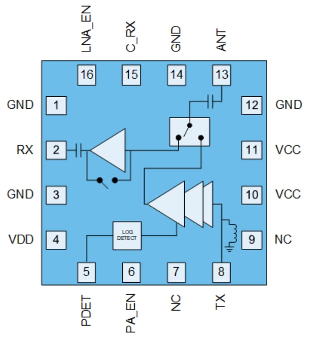 Qorvo QPF4632 Wi-Fi ® 6 Front-End-Modul