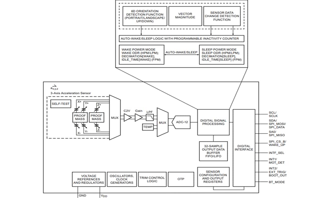 Blockdiagramm - NXP Semiconductors FXLS8964AF Dreiachsen-MEMS-Beschleunigungsmesser mit niedrigem G