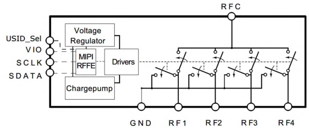 Blockdiagramm - Infineon Technologies BGSA144ML10 Antennentuning-Schalter mit extrem hoher HF