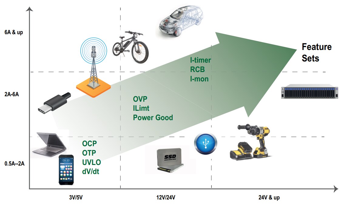 Infografik - Littelfuse eFuse-Schutz-ICs
