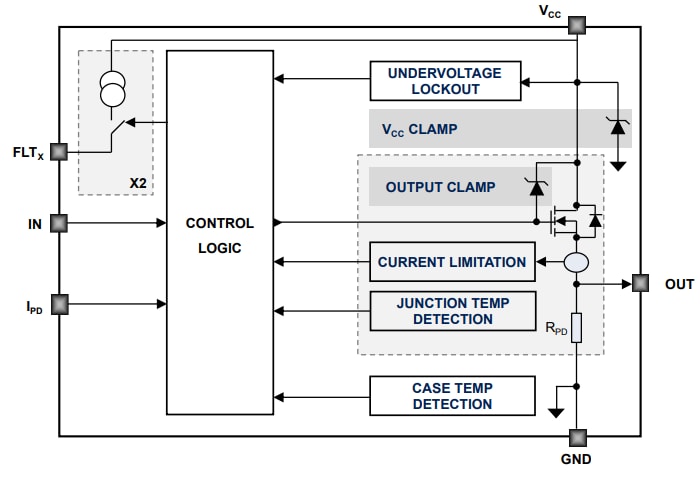 Blockdiagramm - STMicroelectronics IPS1025H, IPS1025H-32 und IPS1025HF Switch-ICs