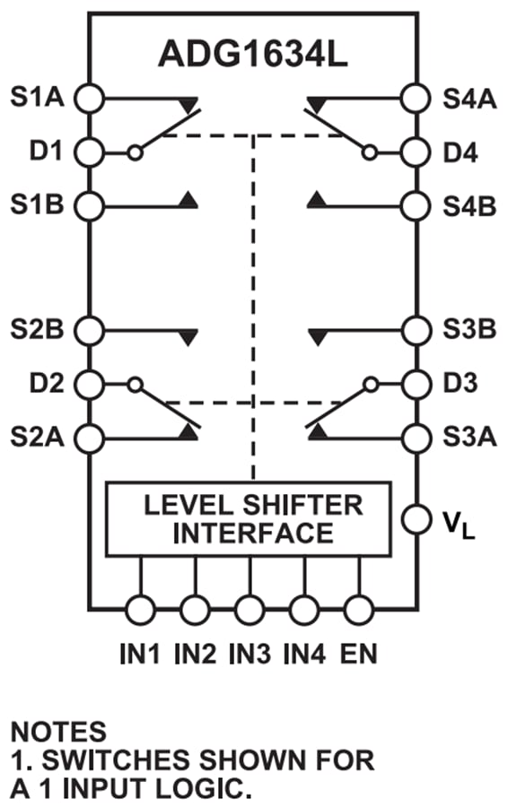 Blockdiagramm - Analog Devices Inc. ADG1634L Quad-SPDT-Schalter