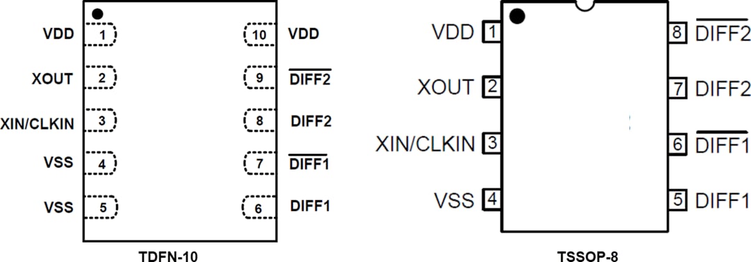 Mechanical Drawing - Skyworks Solutions Inc. Si52112-B3 & Si52112-B4 PCIe Clock Generators