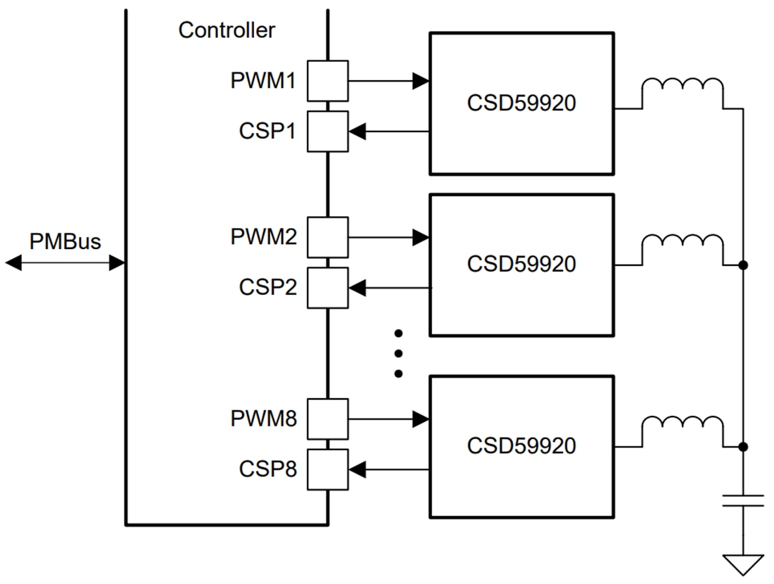 Applikations-Schaltungsdiagramm - Texas Instruments CSD95420RCB NexFET™ Leistungsstufen-Abwärtswandler