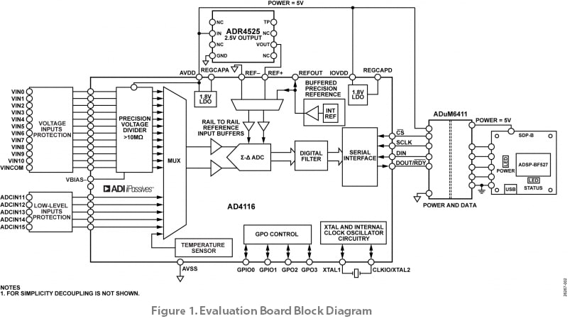Blockdiagramm - Analog Devices Inc. EVAL-AD4116ASDZ Evaluierungsboard