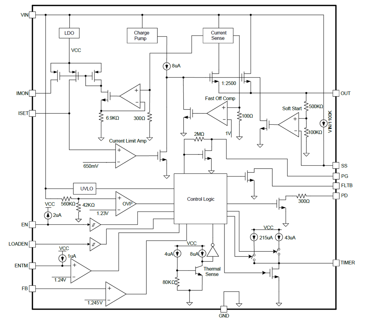 Block Diagram - Monolithic Power Systems (MPS) MP5025A Hot-Swap Protection Devices