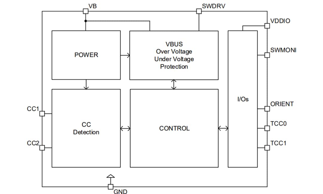 Blockdiagramm - ROHM Semiconductor BD91N01NUX USB Typ-C™ Senkenanschluss-Schutz-IC