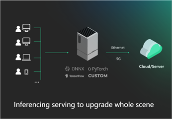 Seeed Studio reServer J2032 NVIDIA® Jetson NX Xavier™ 16 GB