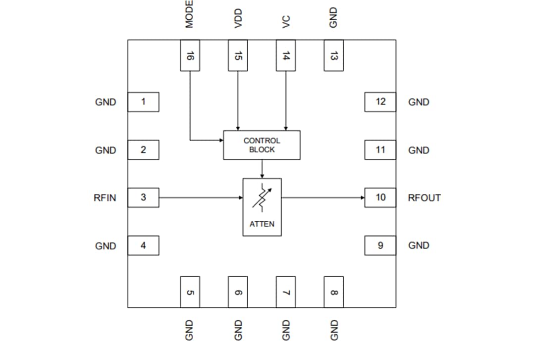 Blockdiagramm - Qorvo QPC4043 Spannungsgesteuerter Dämpfer mit geschlossenem Regelkreis