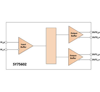 Blockdiagramm - Microchip Technology SY75602, SY75603, SY75604 PCIe-Taktpuffer